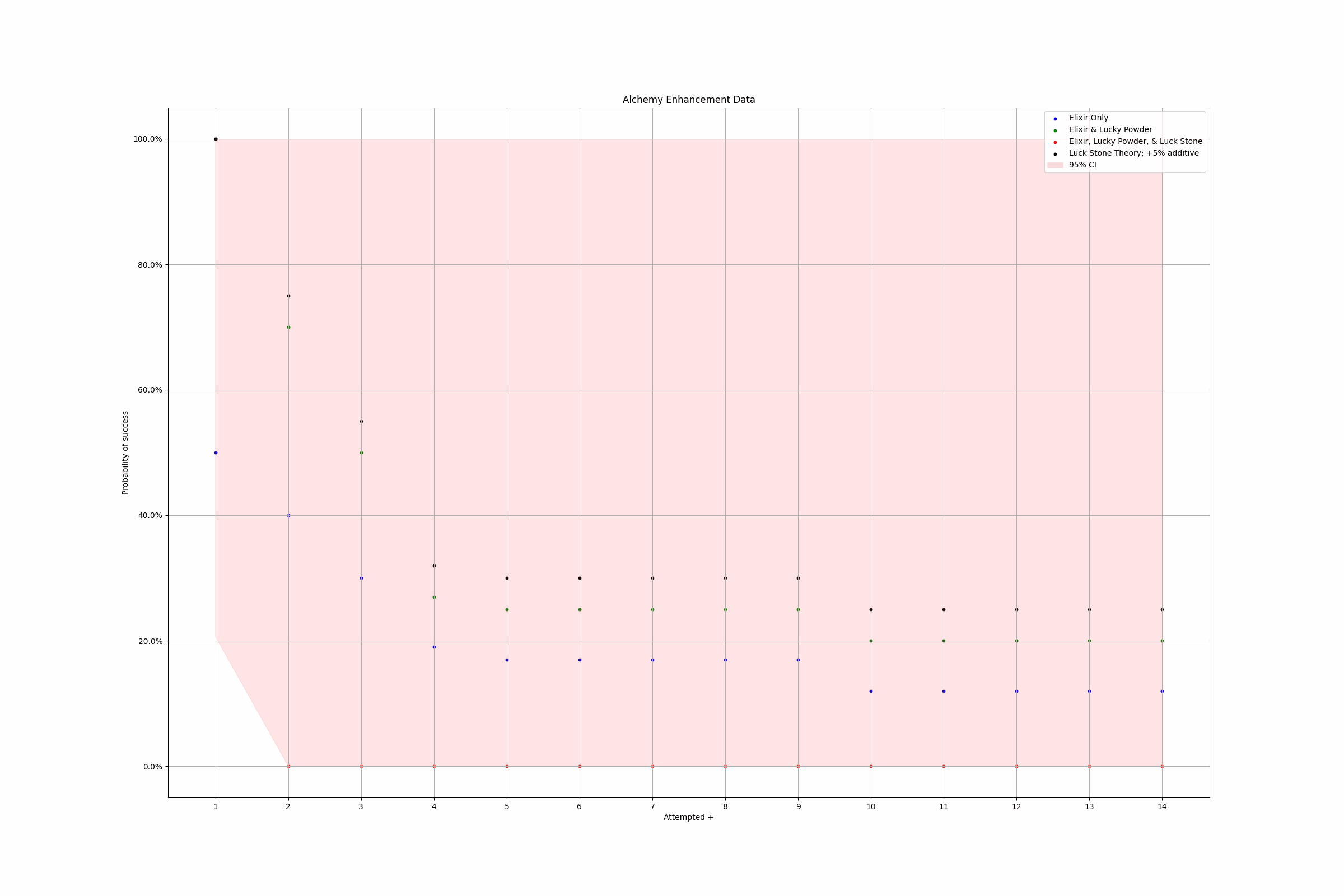 ci_plot.gif