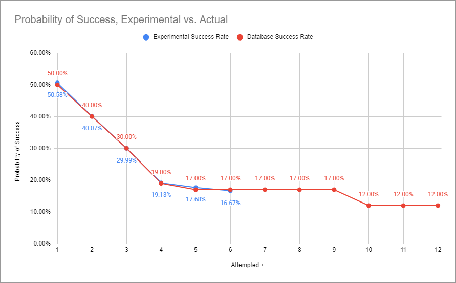 compare_elixir.png