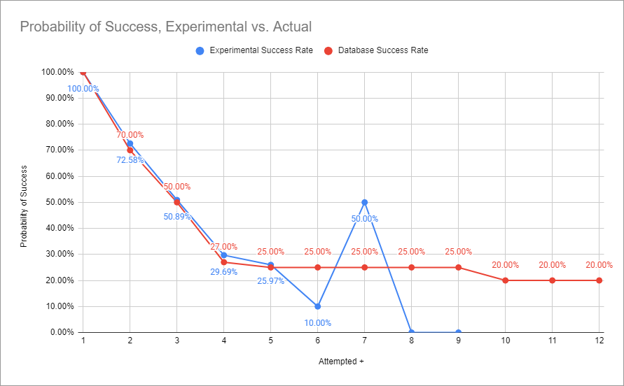 compare_elixir_and_powder.png