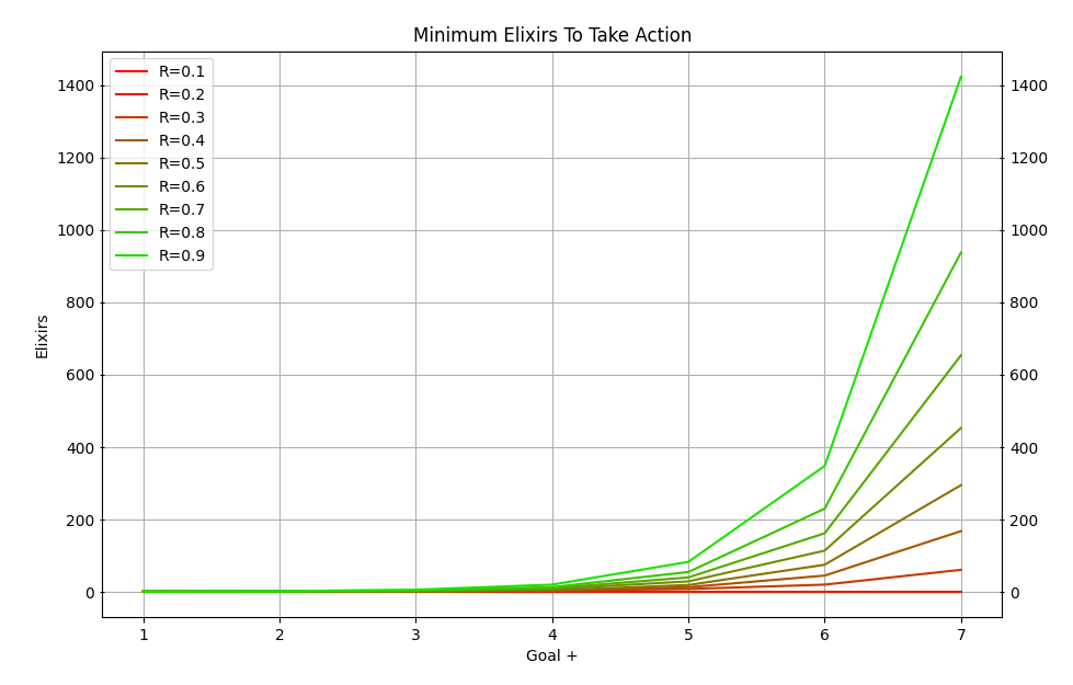 minimum_elixirs.png