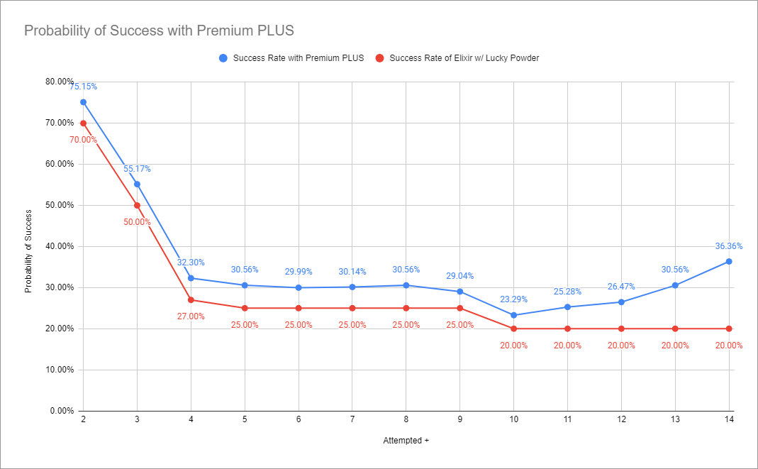 premium_chart.png